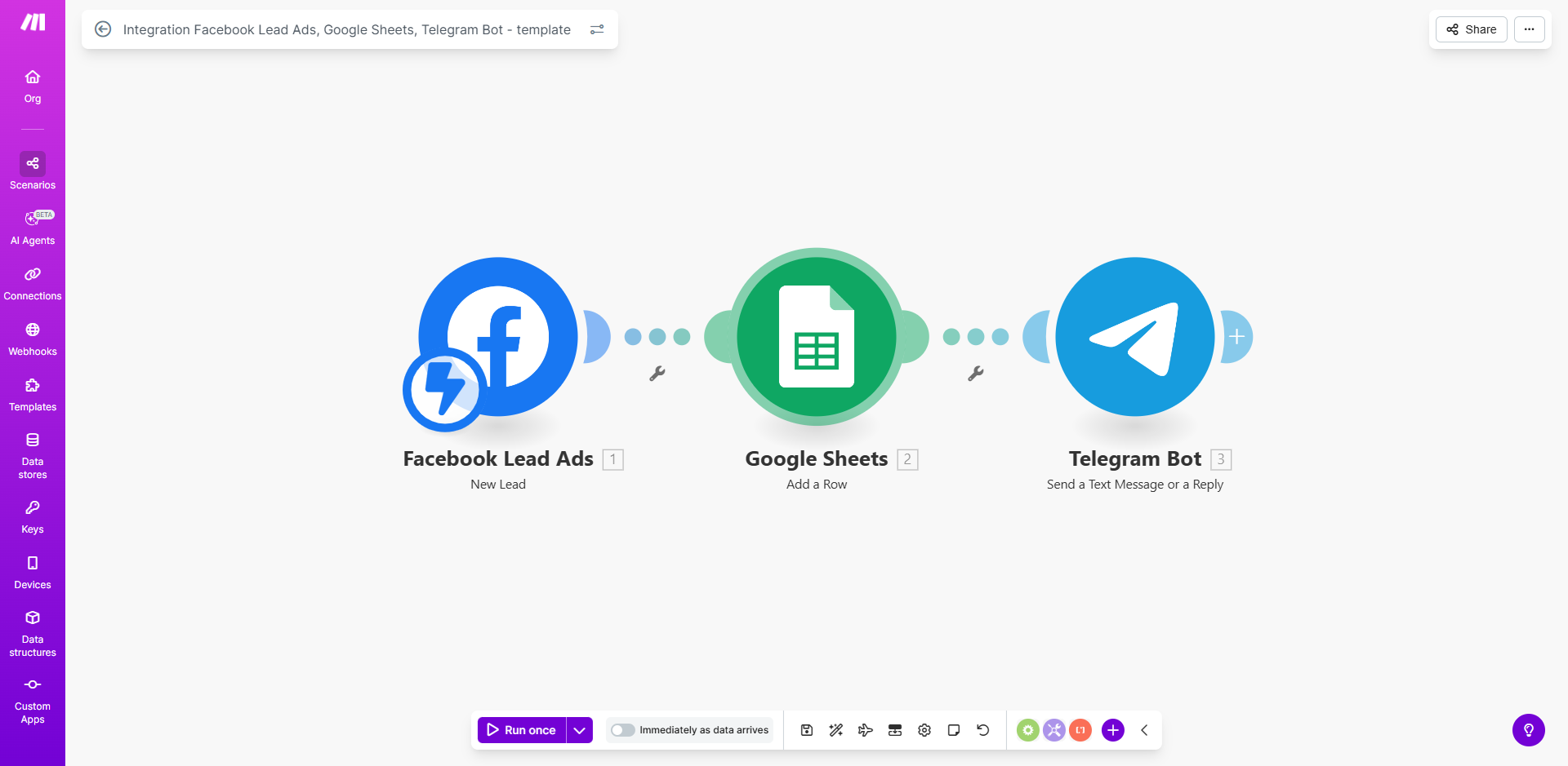 Схема Facebook Lead Ads, Google Sheets і Telegram Bot у Make